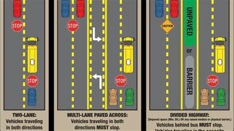 Confused on what to do if a school bus stops? Here's a diagram to help