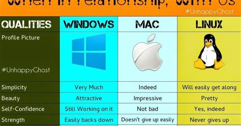 Windows vs mac os data - pushluli