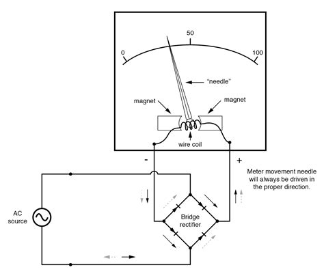 AC Voltmeters and Ammeters | AC Metering Circuits | Electronics Textbook