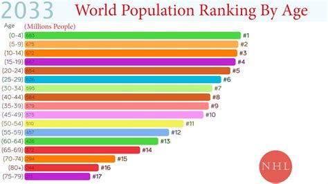 Bar graph population - MathiasBoyd