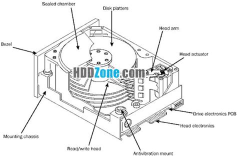 Hard Drive Wiring Diagram