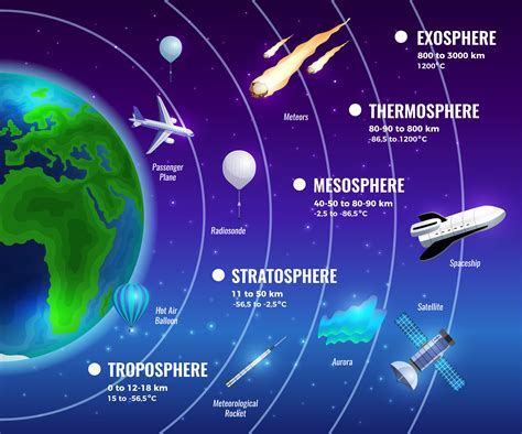 20 Fascinating Mesosphere Facts You Should Know - Facts.net