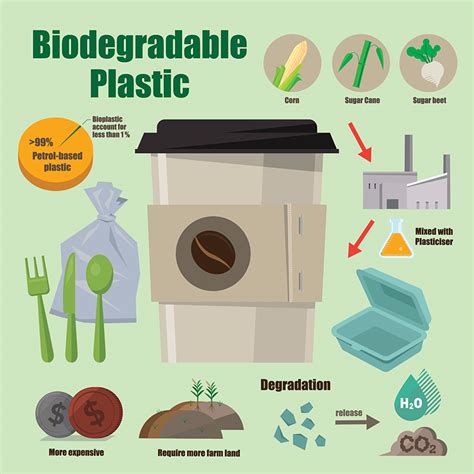 Sustainable Plastic Materials for Plastic Product Fabrication.