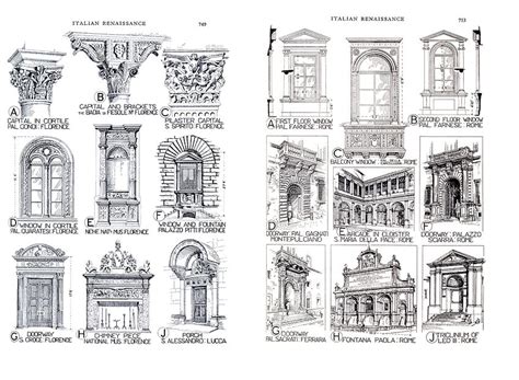 Renaissance Architecture Characteristics