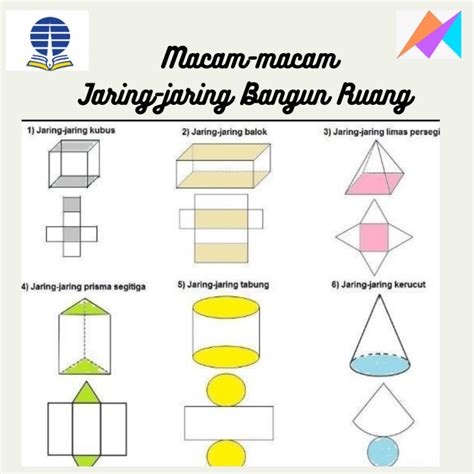 Jaring-jaring Bangun Ruang – MAT