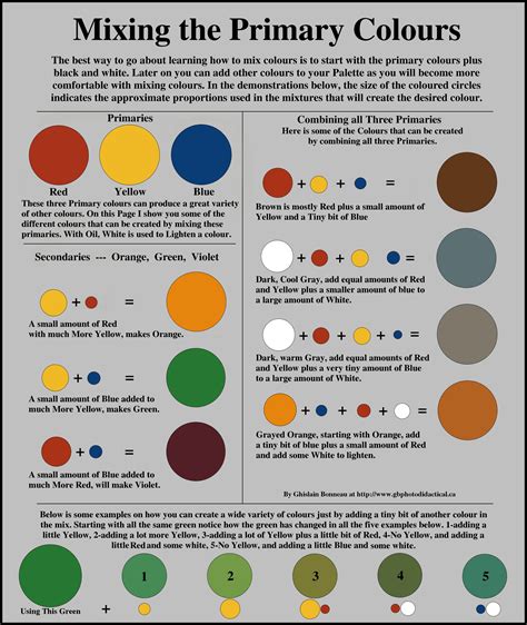 Free Printable Color Mixing Chart