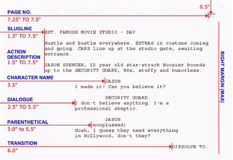 The Moral Premise Blog: Story Structure Craft: The Importance of Screenplay Formats