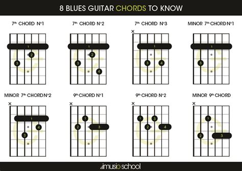 Blues chords | 8 Blues Guitar Chords you must know | imusic-school