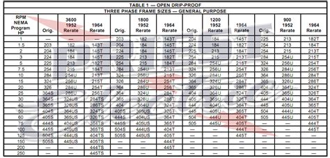 Reliance Electric Motor Frame Sizes Chart