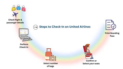 United Airlines Flight Check-in Policy | Online Web [+1-888-209-7088]