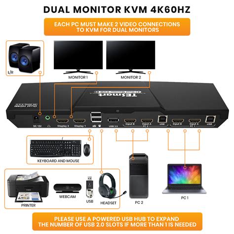 DUAL MONITOR 2-PORT KVM – HDMI + HDMI – 4K 60HZ UHD – AUDIO OUTPUT & U ...