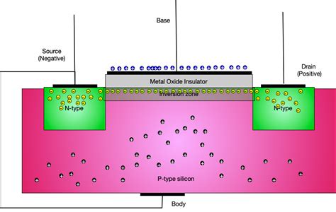 How Computers Work, Part 2: Transistors