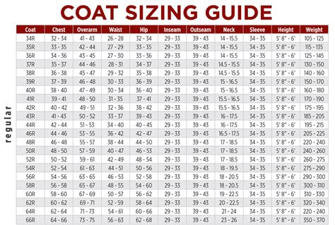 Coat Sizing Guide - Belmeade Mens Wear