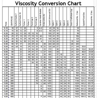 Gardner Viscosity Conversion Chart | SexiezPix Web Porn