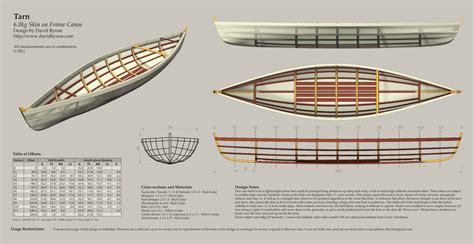 GAGBOAT: Detail Free wooden kayak building plans