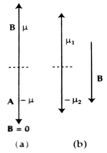 Diamagnetism of Diamagnetic Materials - QS Study