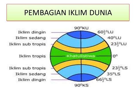 IKLIM