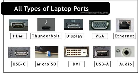 17 Different Types of Laptop Ports & Their Functions