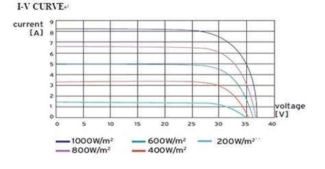 Solar Electric Roof Tiles, Save Green, Save Energy, Go Green,Save Planet.