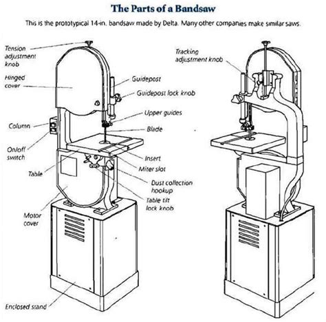 Band Saw Parts - MR. GIAGIOS