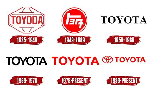 Toyota Logo, PNG, Symbol, History, Meaning