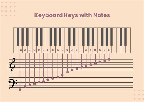 FREE Piano Notes Chart Templates & Examples - Edit Online & Download | Template.net