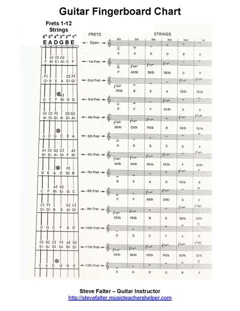 Free Guitar Worksheet – THE Most Complete Fingerboard Chart EVER!! | Guitar fretboard chart ...