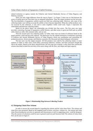 Value Chain Analysis of Aquaponics Catfish Farming | PDF