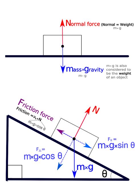 Vector Nature of Forces | Boundless Physics | | Course Hero