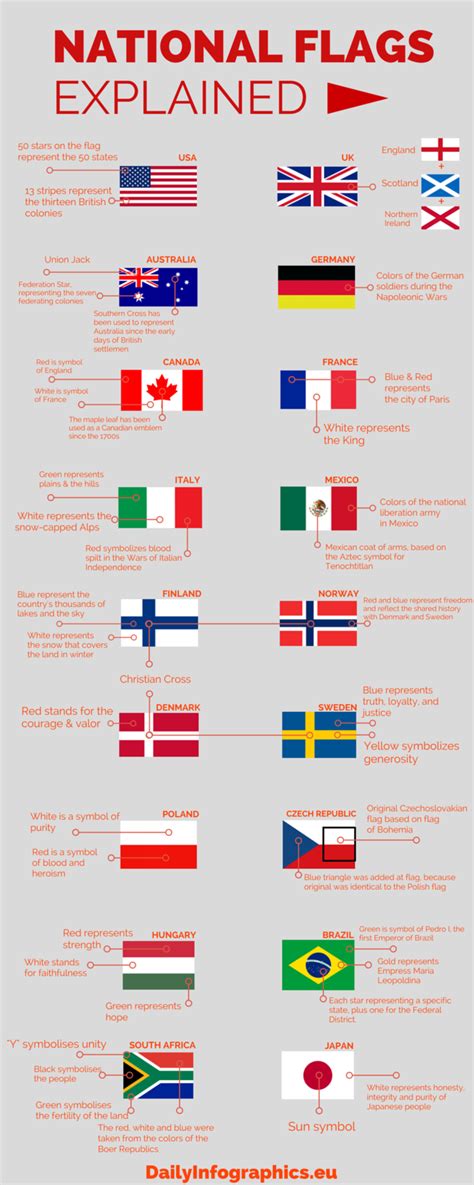 National Flags Explained | Flags of the world, National flag, General knowledge facts