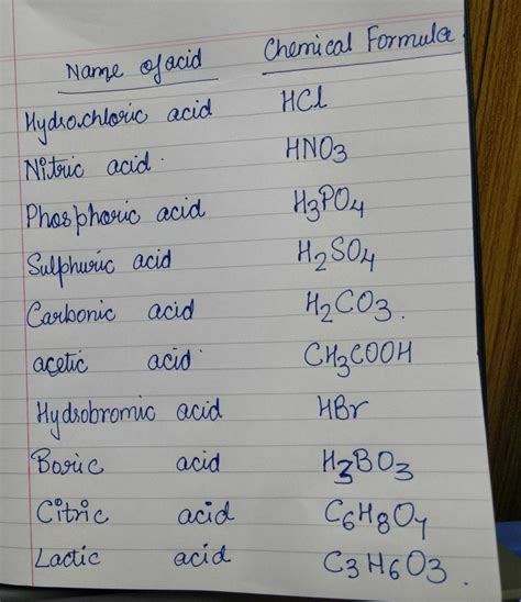 Names of Acids and Their Chemical Formulas