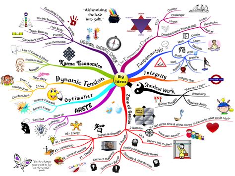 How to Mind Map Gallery http://www.thethinkingbusiness.com/mind-mapping ...