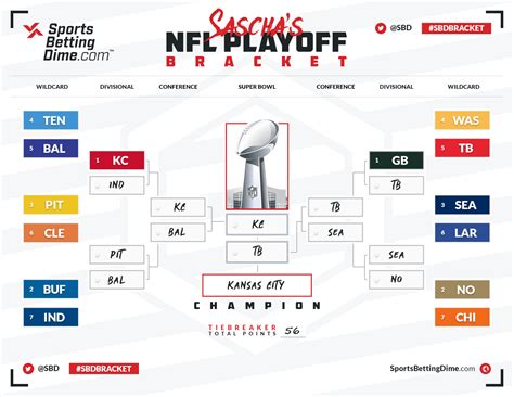 View Nfl Playoffs Picture 2021 Pics