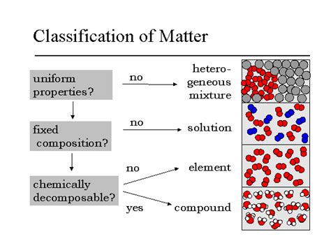 Pure Substances vs. Mixtures