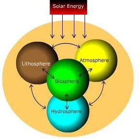 (PDF) Lecture No : 1 Introduction -Evolution and Origin of Earth, Soil, Land and Landscape ...