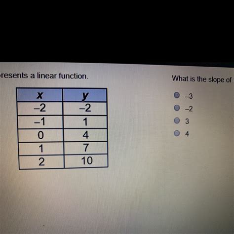 What Does A Linear Function Table Look Like