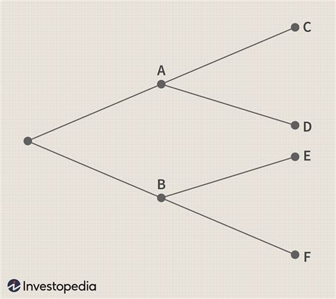 Probability Tree Diagrams