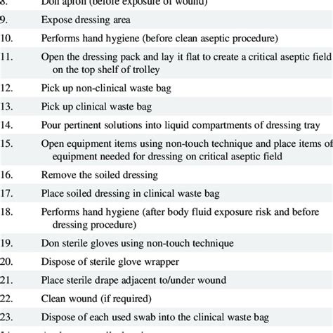 (PDF) Acute surgical wound‐dressing procedure: Description of the steps involved in the ...