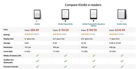 Kindle Models: Let’s take a look… – Readwithkristie.com