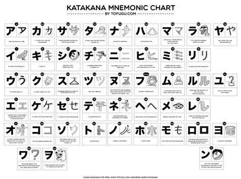 Hiragana Chart With Stroke Order