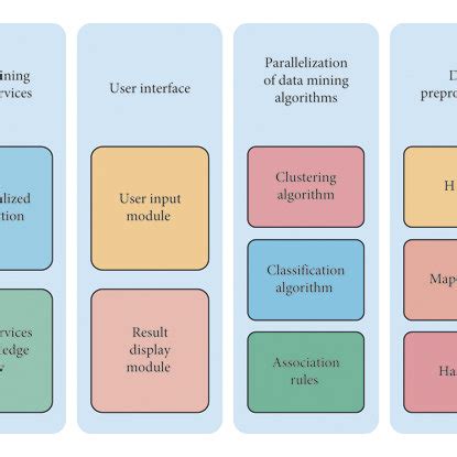 Architecture diagram of data mining based on CC. | Download Scientific ...