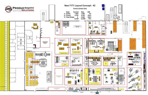 Facility & Site Layout Design Process Improvement Cleveland, Ohio