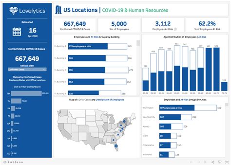 Tableau Dashboard Templates