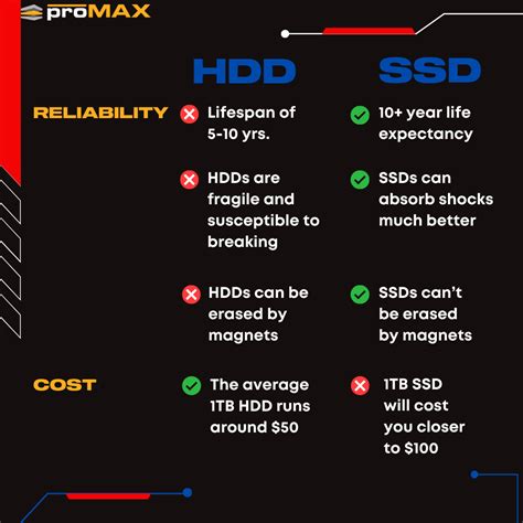 External Ssd Vs Hdd Lifespan - Drives Hero