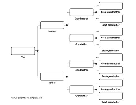 Blank Genealogy Chart Template