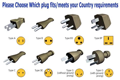 Power Plug Types of the World