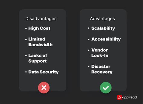 Advantages and Disadvantages of Cloud Storage