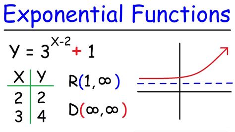 Exponential Equation Formula