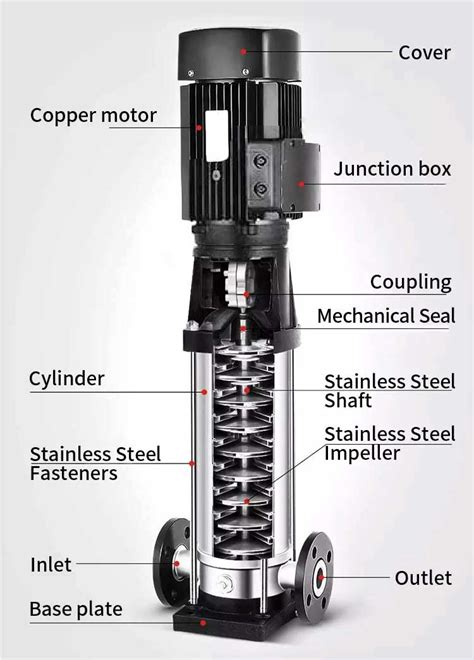 Vertical Multistage Pump - An Pump Machinery