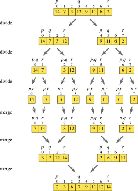 Algorithm Types And Algorithm Examples La Vivien Post, 47% OFF